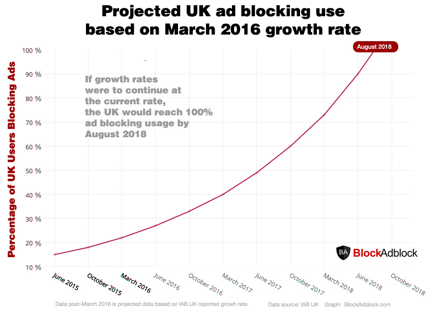 uk-adblocking-100-percent